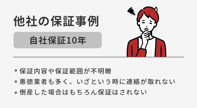 他社の保証事例　自社保証10年